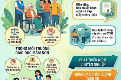 TUYÊN TRUYỀN VỀ MỤC ĐÍCH, Ý NGHĨA NGHỀ CÔNG TÁC XÃ HỘI VÀ NGHỊ ĐỊNH SỐ 110/2024/NĐ-CP CỦA CHÍNH PHỦ