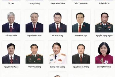 DANH SÁCH ĐOÀN CHỦ TỊCH ĐẠI HỘI GỒM 16 ĐỒNG CHÍ ỦY VIÊN BỘ CHÍNH TRỊ