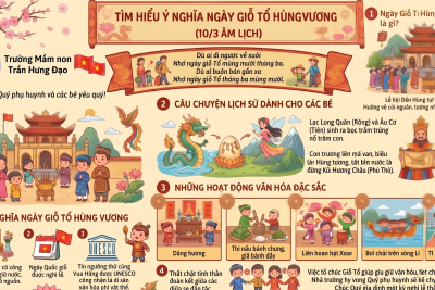 TÌM HIỂU Ý NGHĨA NGÀY GIỖ TỔ HÙNG VƯƠNG (10/3 ÂM LỊCH)