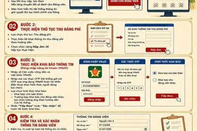 Hướng dẫn thực hiện nộp Đảng phí qua dịch vụ công
