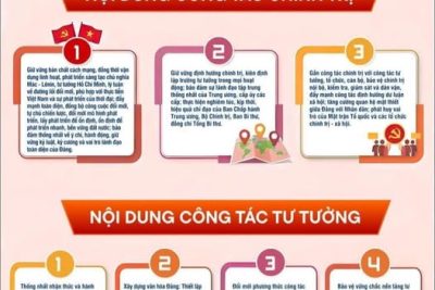 QUY ĐỊNH SỐ 19-QĐ/TW VỀ CÔNG TÁC CHÍNH TRỊ, TƯ TƯỞNG TRONG ĐẢNG