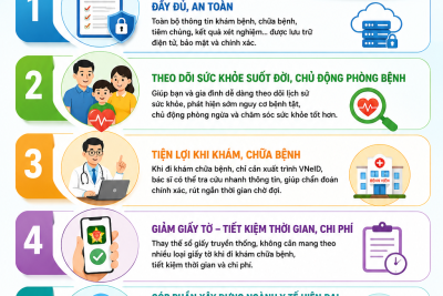 HƯỞNG ỨNG CHIẾN DỊCH 100 NGÀY TẠO LẬP, CẬP NHẬT SỔ SỨC KHỎE ĐIỆN TỬ TRÊN ỨNG DỤNG VNeID