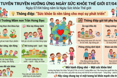 TUYÊN TRUYỀN HƯỞNG ỨNG NGÀY SỨC KHỎE THẾ GIỚI 07/04