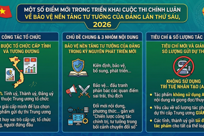 MỘT SỐ ĐIỂM MỚI TRONG TRIỂN KHAI CUỘC THI CHÍNH LUẬN VỀ BẢO VỆ NỀN TẢNG TƯ TƯỞNG CỦA ĐẢNG LẦN THỨ SÁU, NĂM 2026