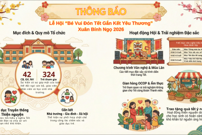 THÔNG BÁO LỊCH HOẠT ĐỘNG TRẢI NGHIỆM “BÉ VUI ĐÓN TẾT – GẮN KẾT YÊU THƯƠNG”